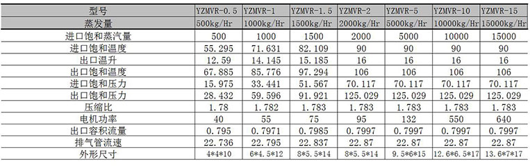1660608876124237.jpg mvr蒸发器参数8.jpg